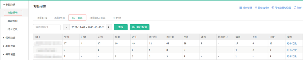 如何快速查看各个部门的出勤情况概览